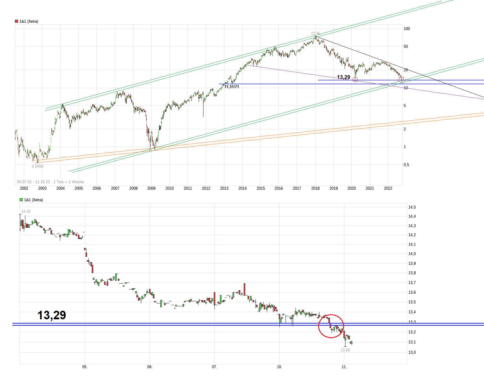 Drillisch AG 1337092