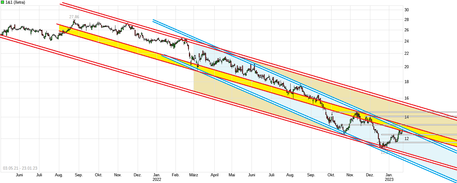 Drillisch AG 1352963