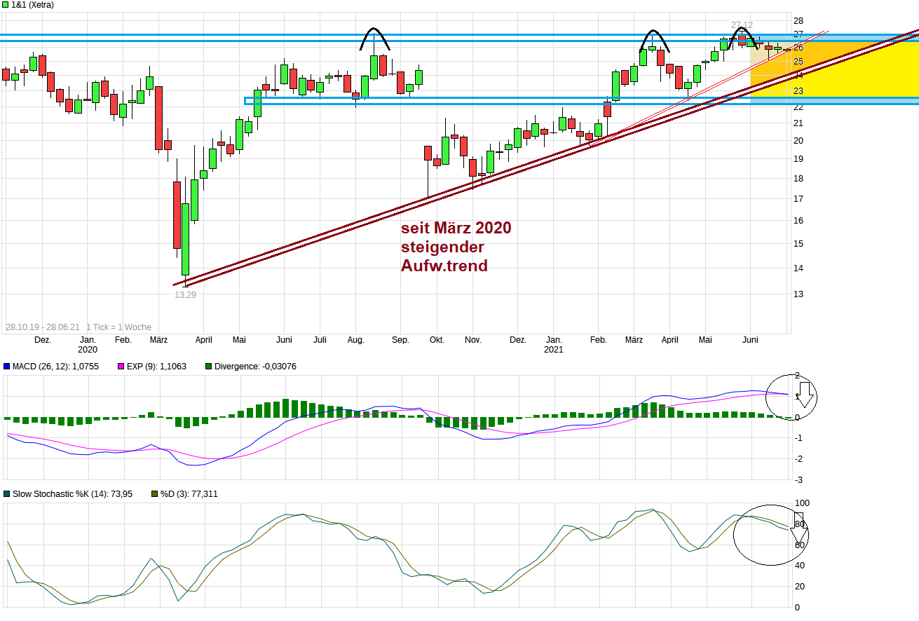 Drillisch AG 1260835