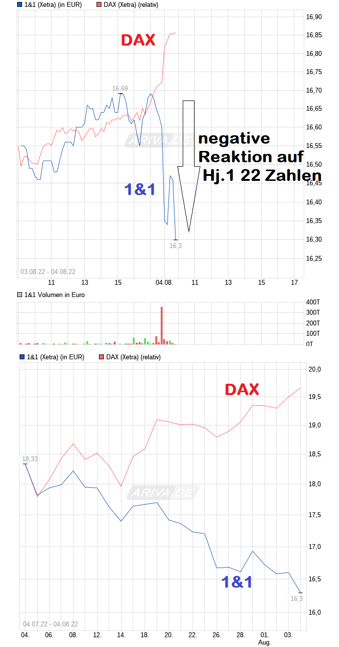 Drillisch AG 1326826