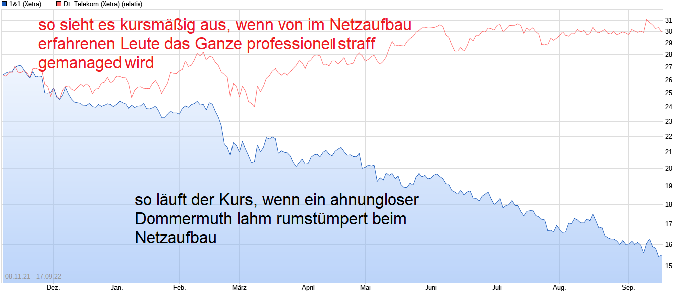 Drillisch AG 1333419