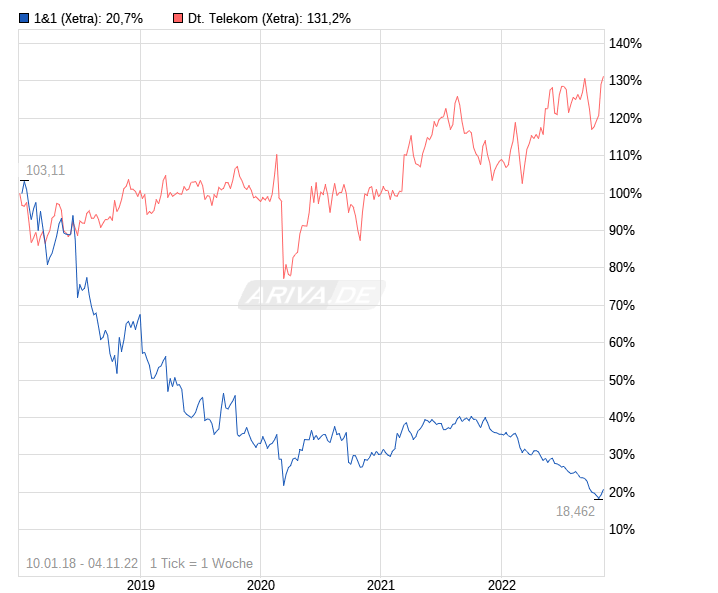 Drillisch AG 1340705