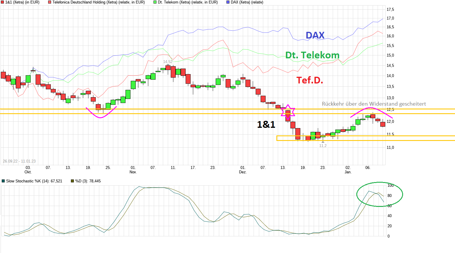 Drillisch AG 1350872