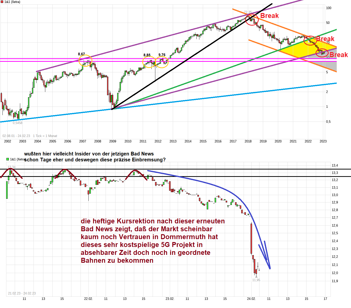 Drillisch AG 1359018