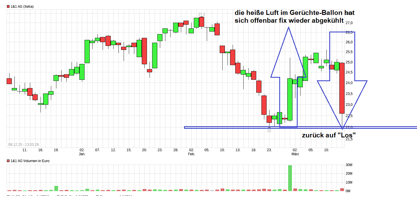 Drillisch AG 1512758