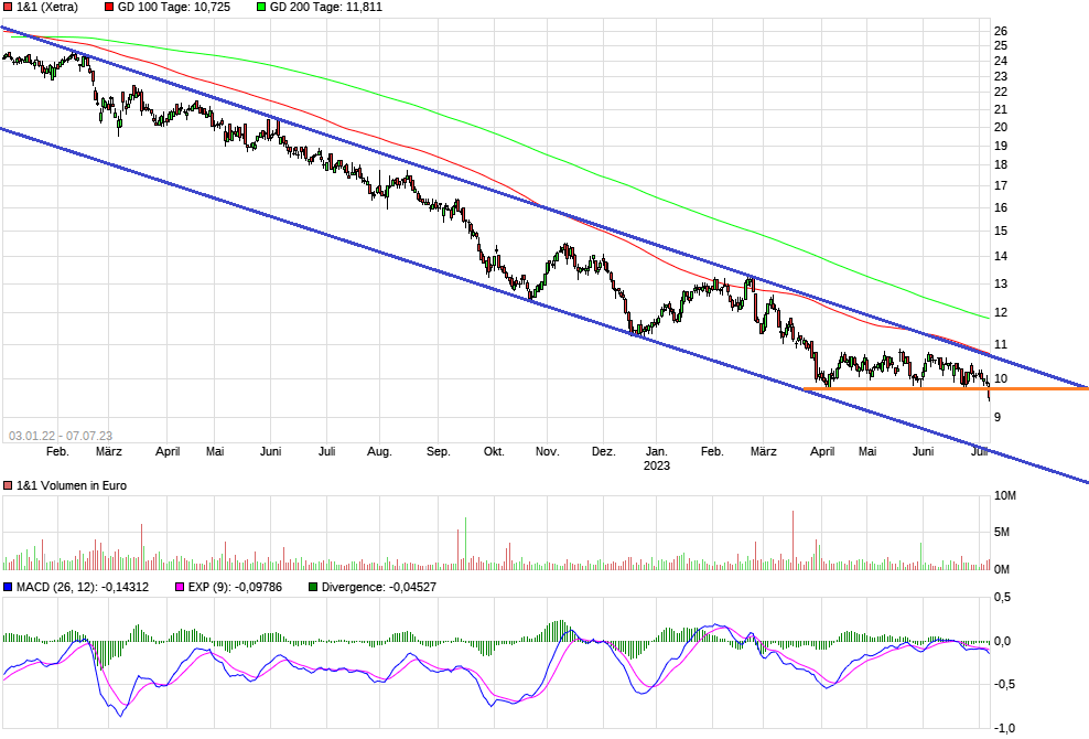 Drillisch AG 1380735