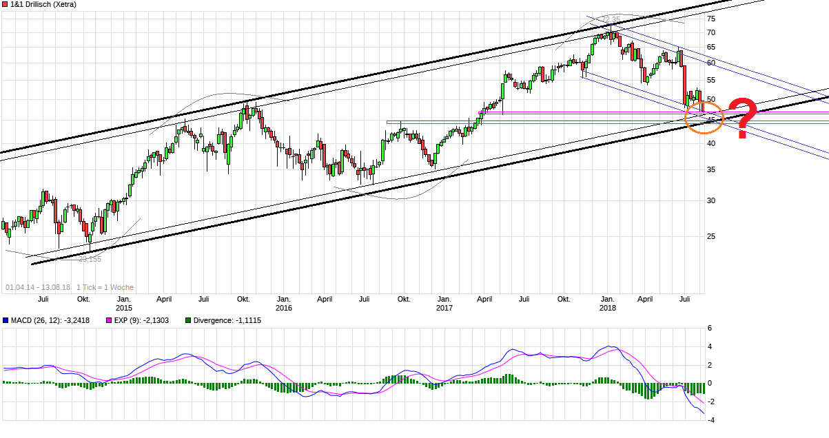Drillisch AG 1069187