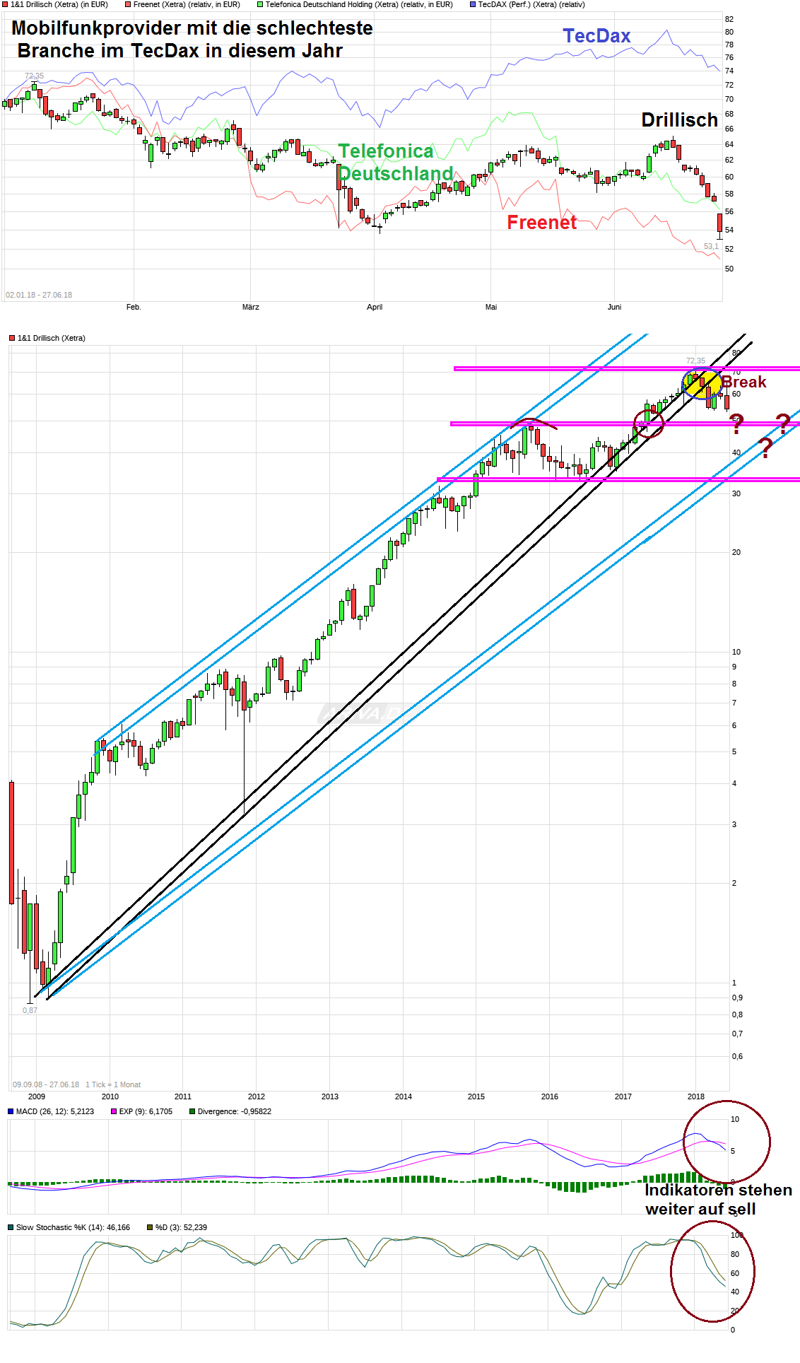Drillisch AG 1061754