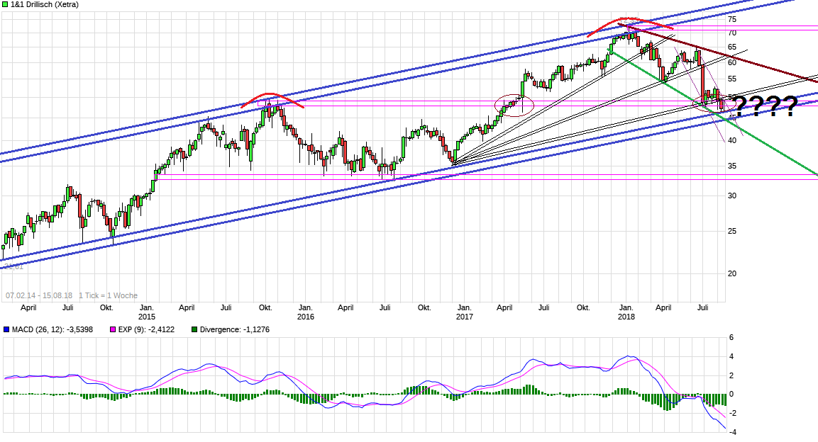 Drillisch AG 1069573
