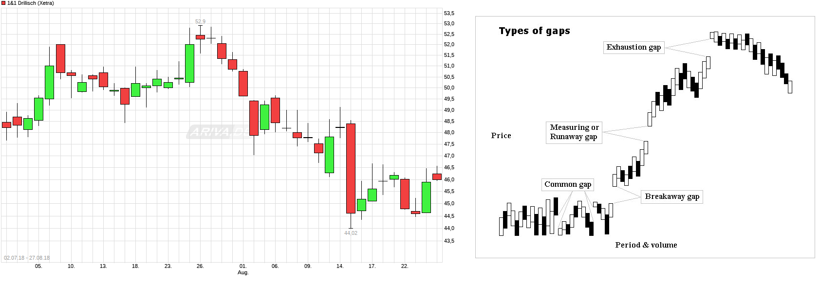 Drillisch AG 1071352