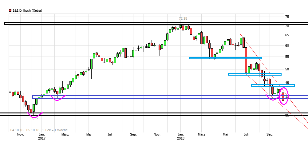 Drillisch AG 1077089