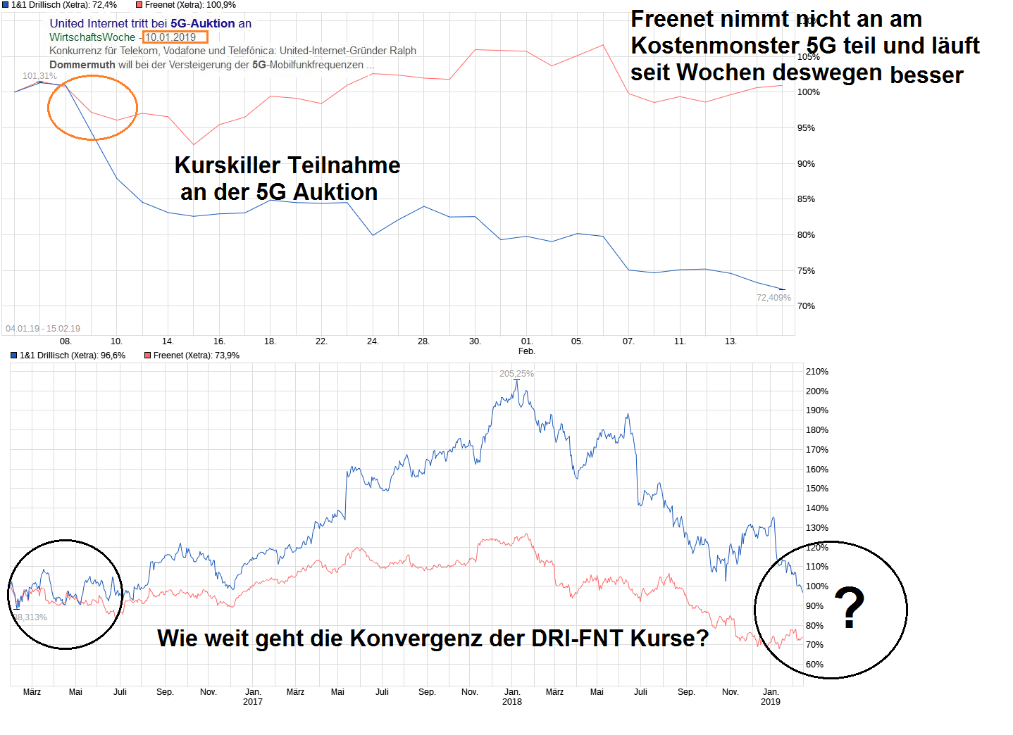 Drillisch AG 1097011