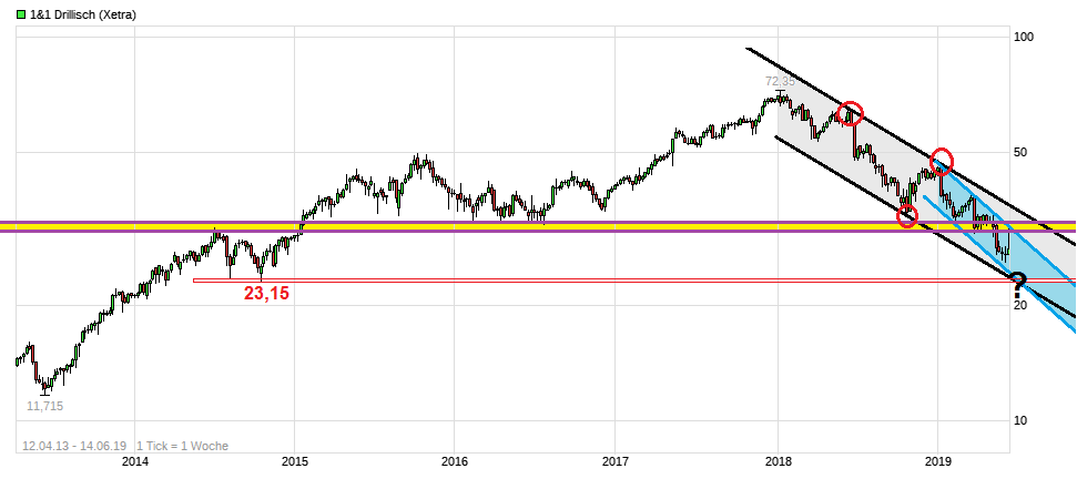 Drillisch AG 1117791