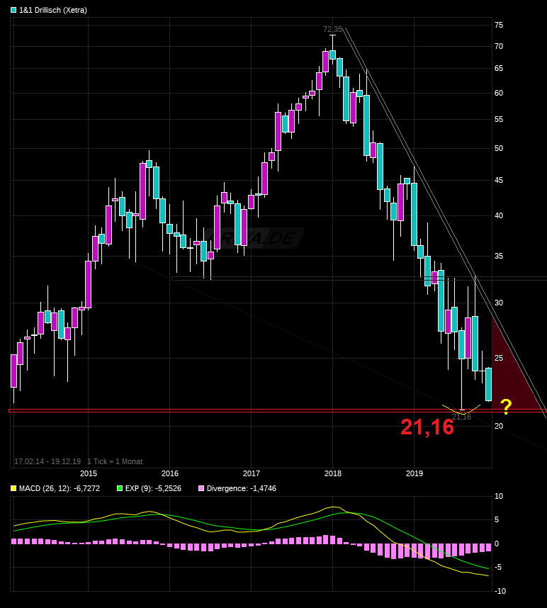 Drillisch AG 1150058