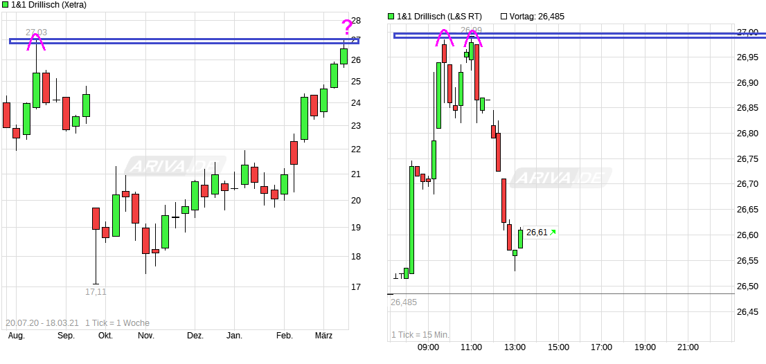 Drillisch AG 1240961