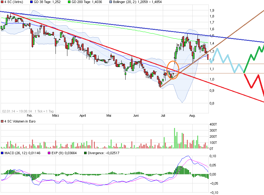 Jetzt gehts los! 749789