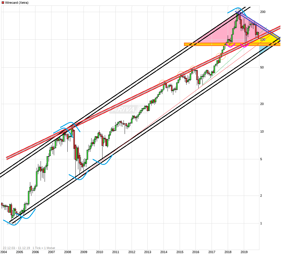 Wirecard 2014 - 2025 1148797