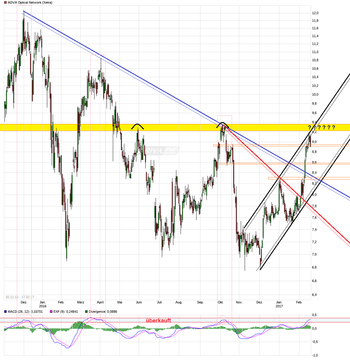 Adva ein Diamant am Investoren Himmel 972303