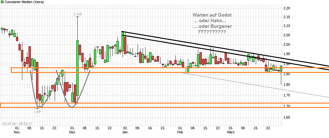 Constantin vor Explosion? 980780