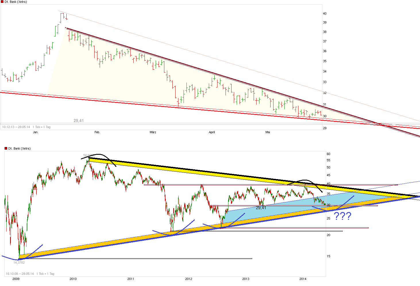 Deutsche Bank - sachlich, fundiert und moderiert 727730