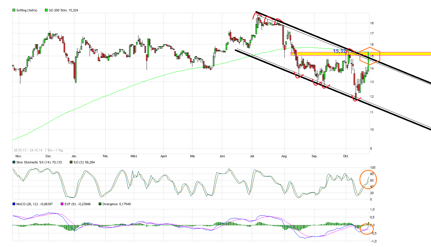Softing AG - Die M2M Company 767965