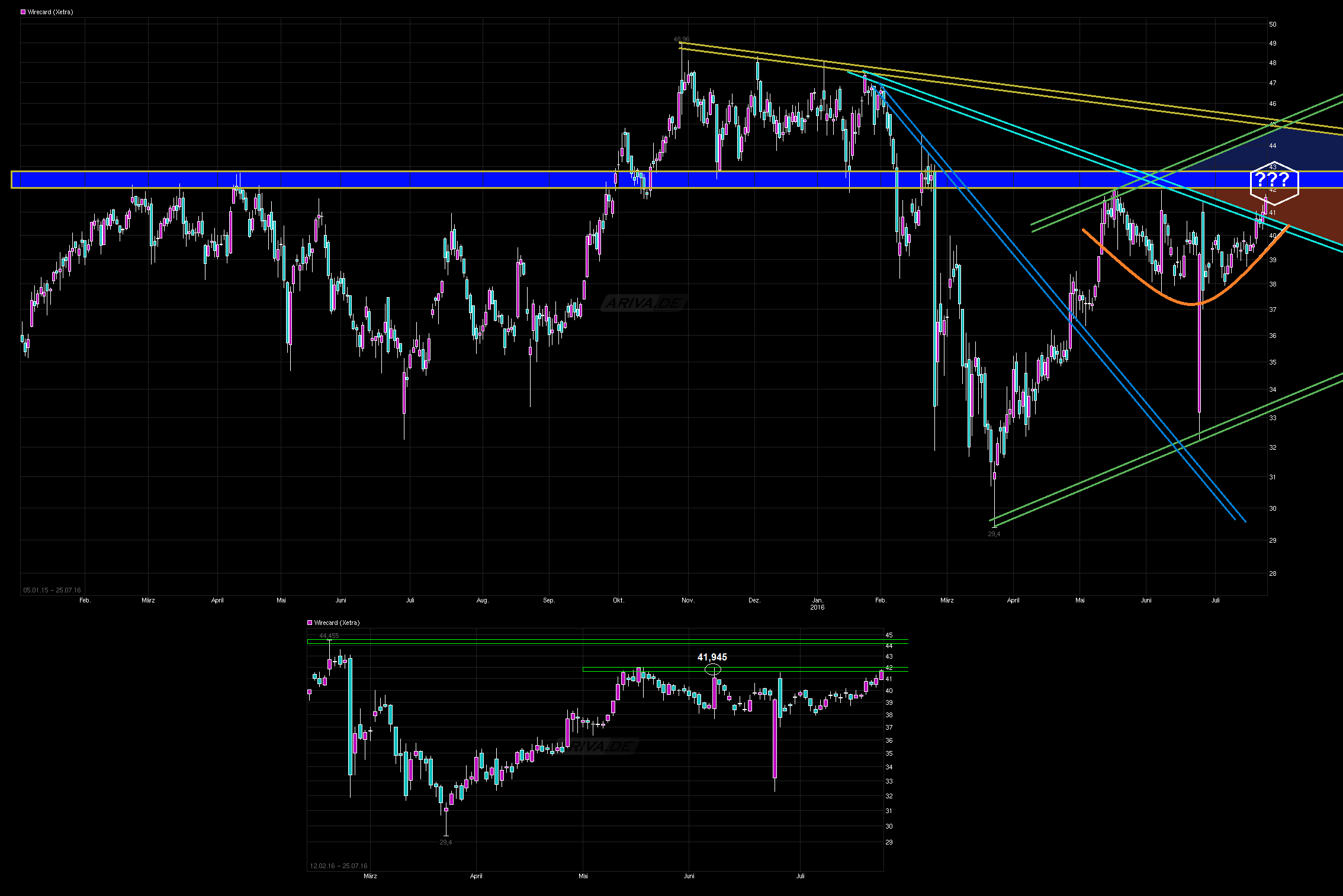 Wirecard 2014 - 2025 929103