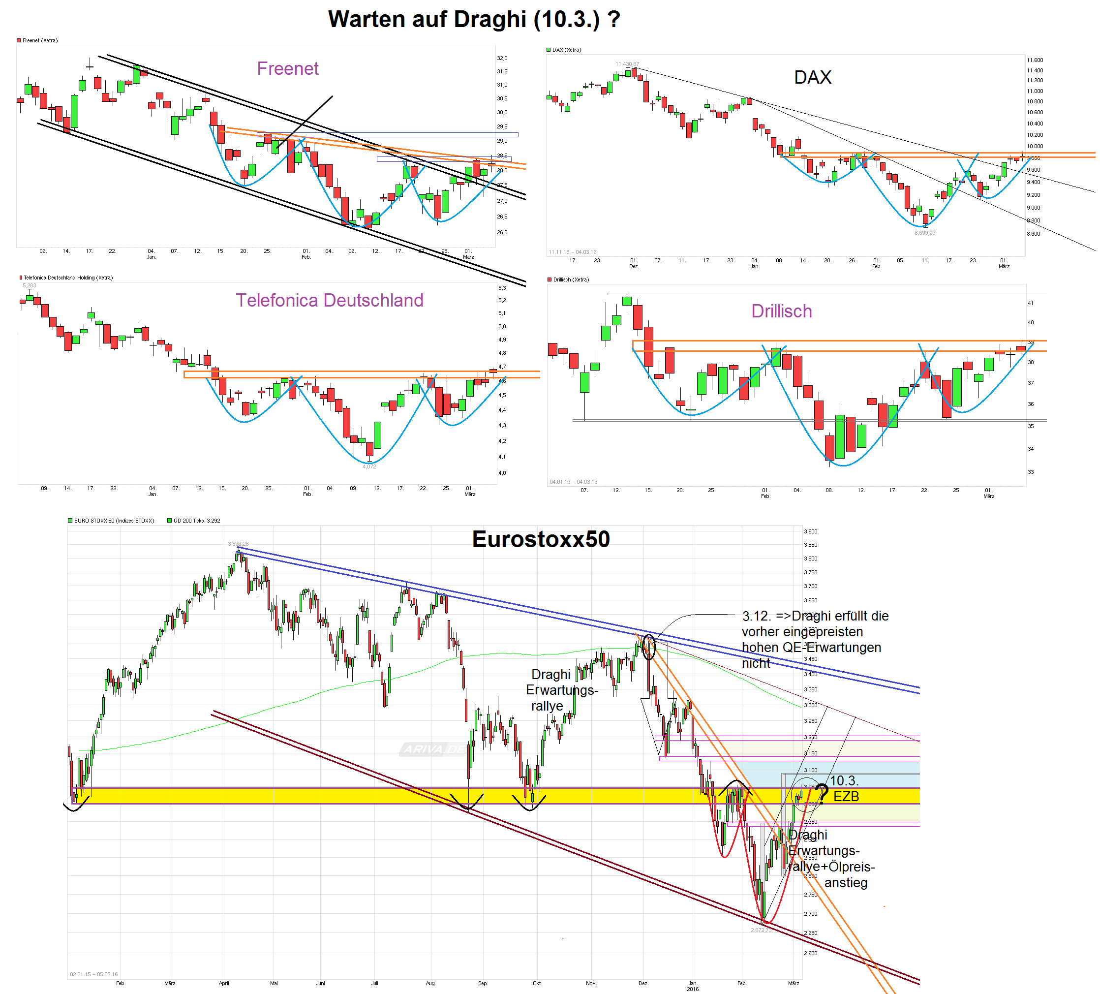Freenet Group - WKN A0Z2ZZ 899062