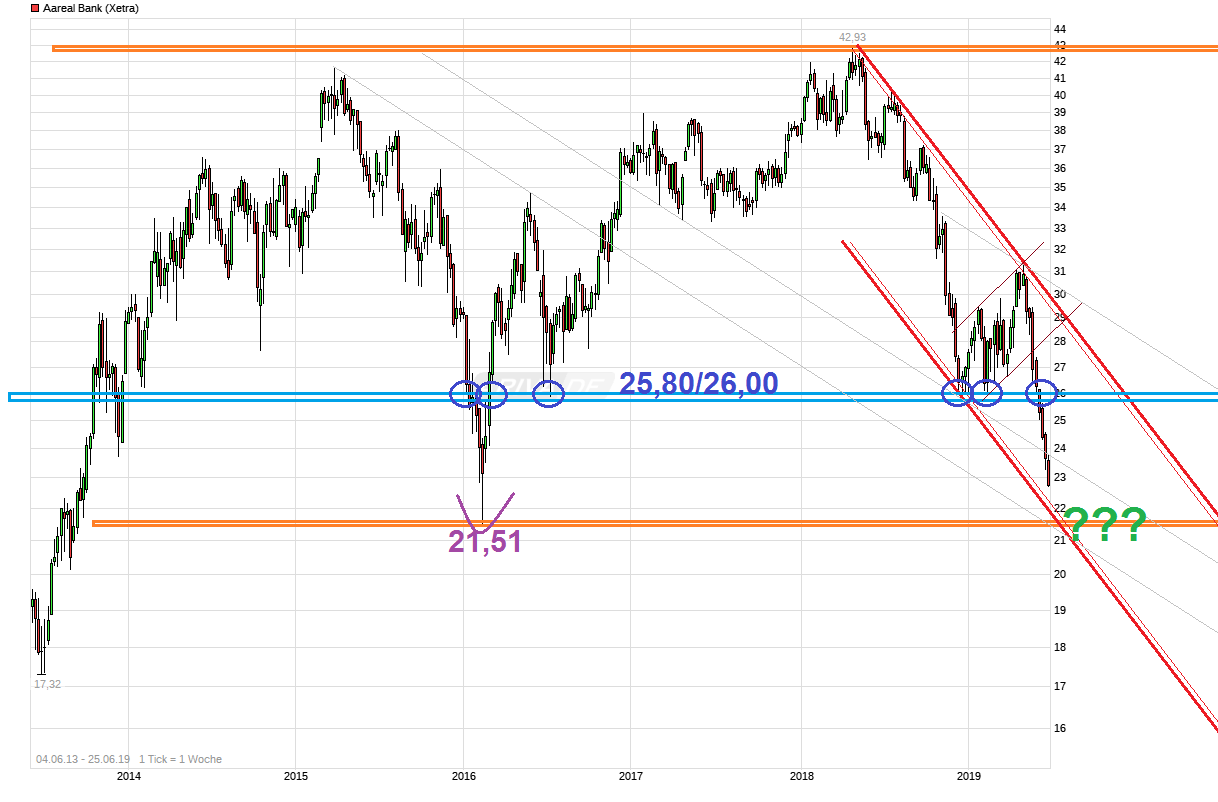 Etwas Wasser in den Wein.... 540811 Aareal bank 1119648