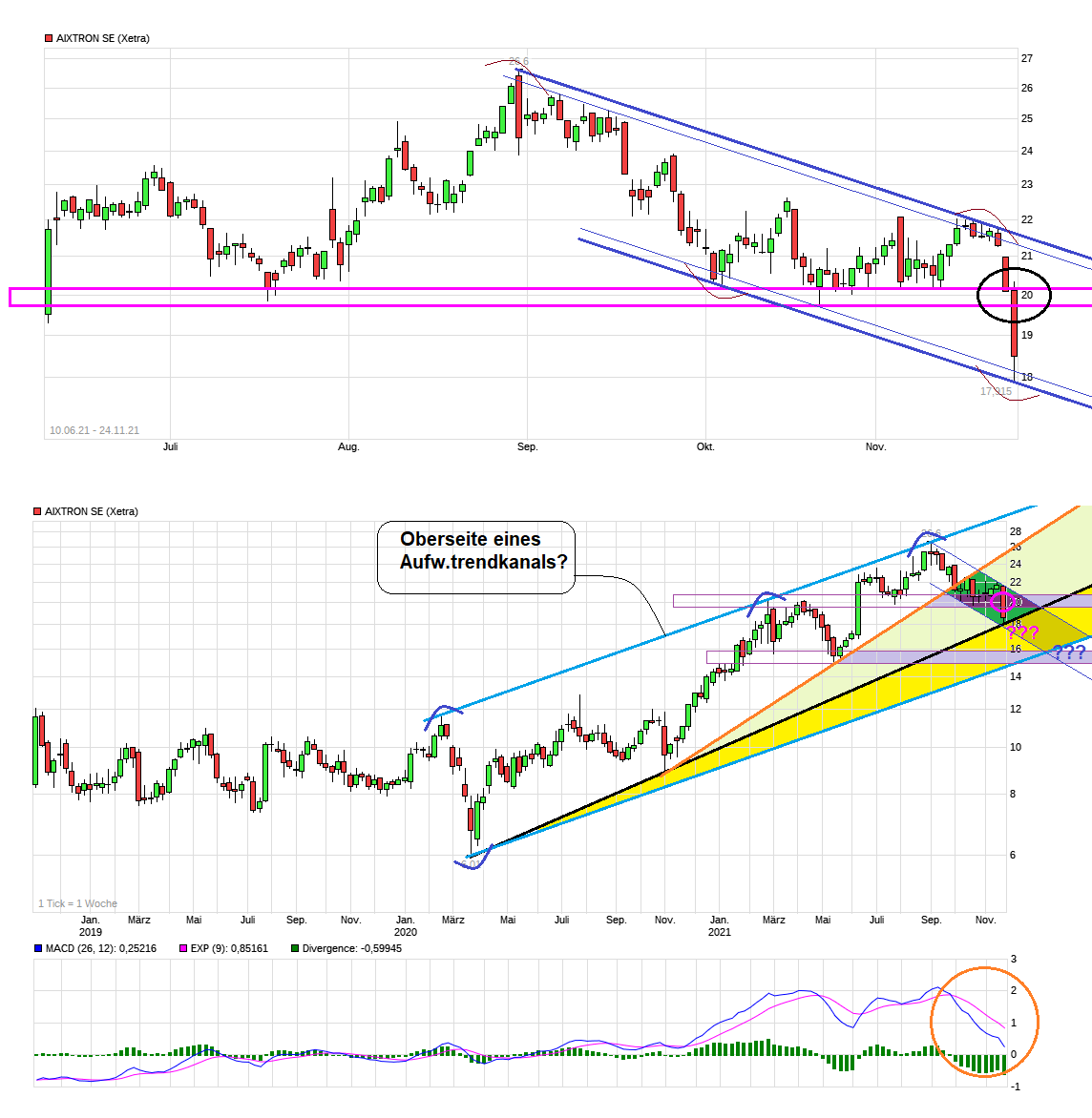 Aixtron- und die Banken stufen fröhlich auf kaufen 1285495