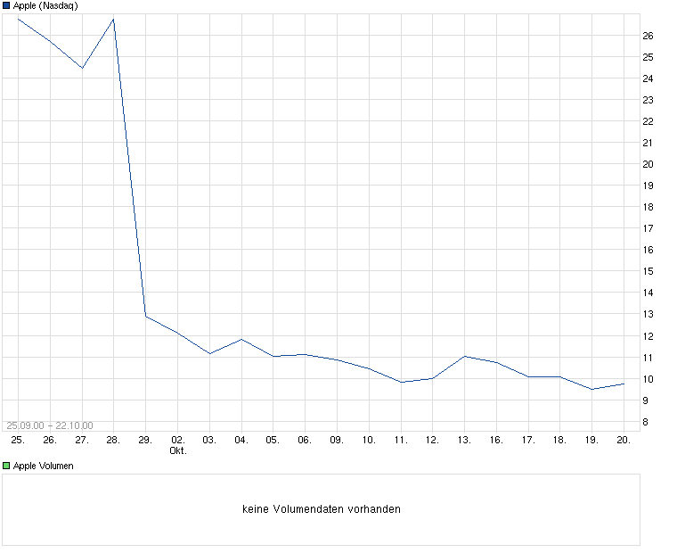 Apple Inc. - Die Story geht weiter 572032