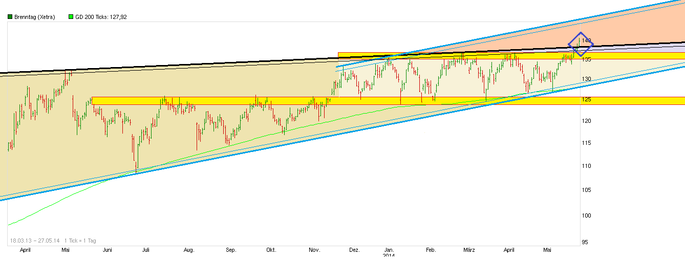 Größter Börsengang des Jahres - ein Schnäppchen?!? 726882