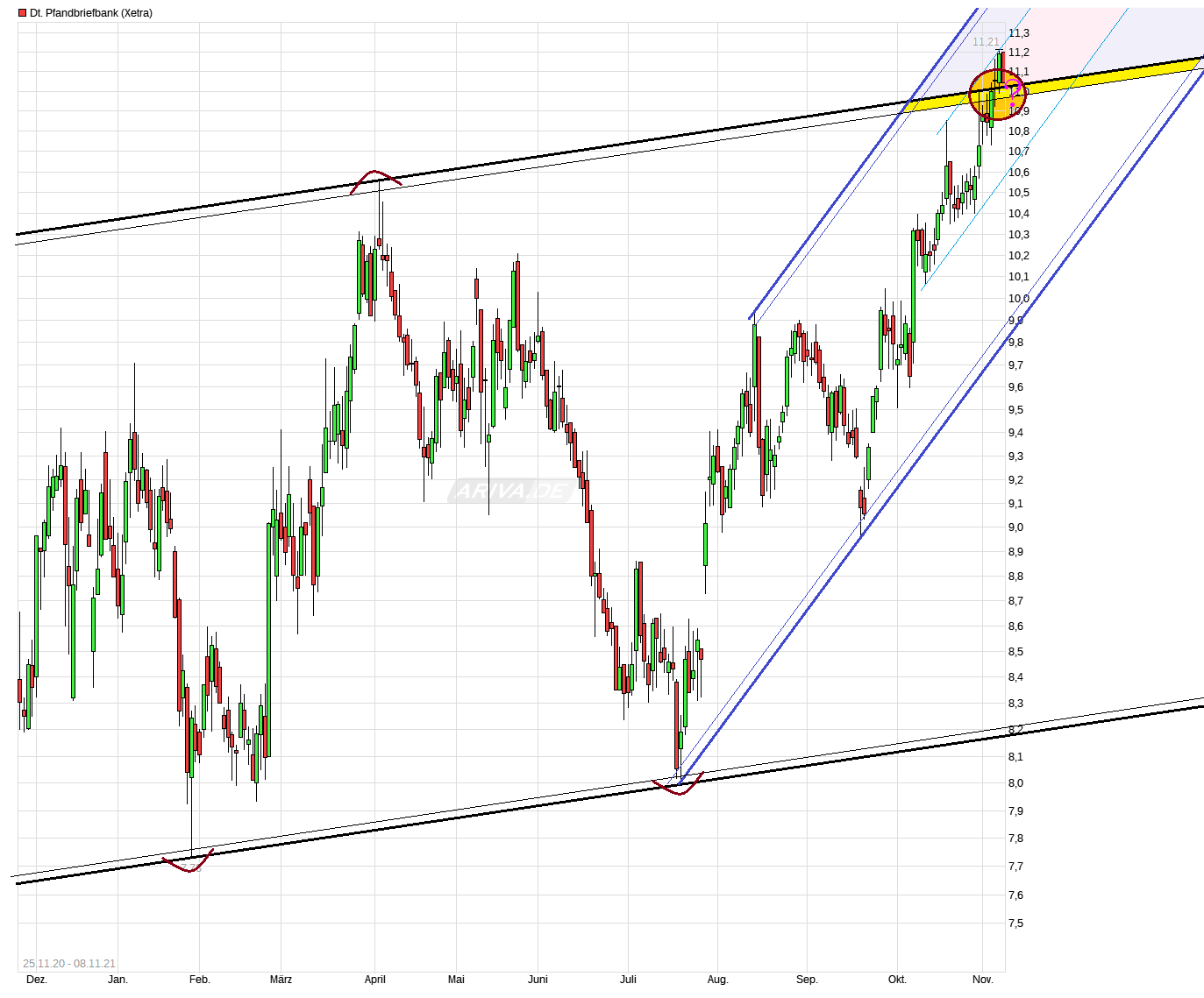 Deutsche Pfandbriefbank 😃 1282918