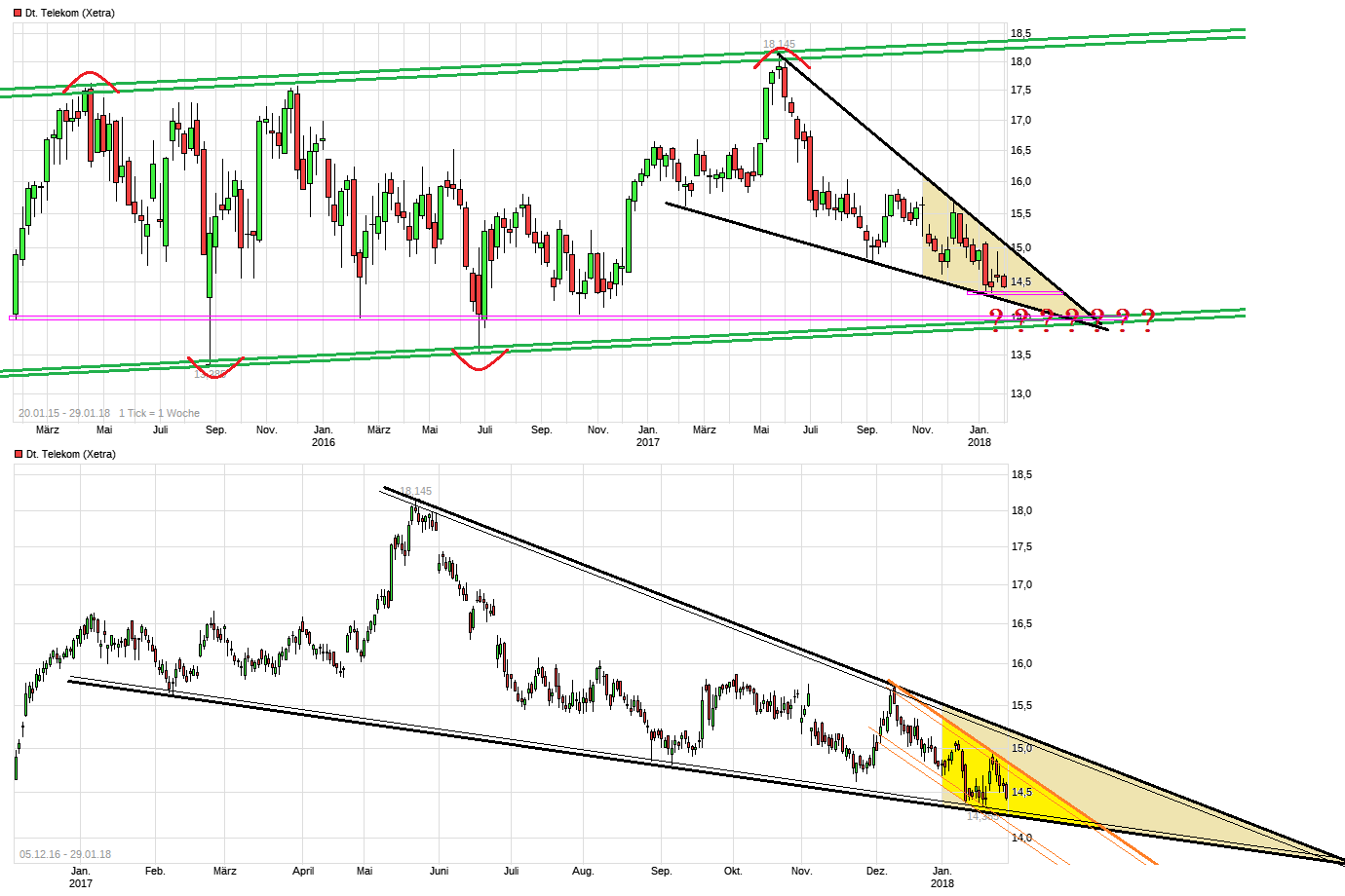 Deutsche Telekom (Moderiert) 1037685
