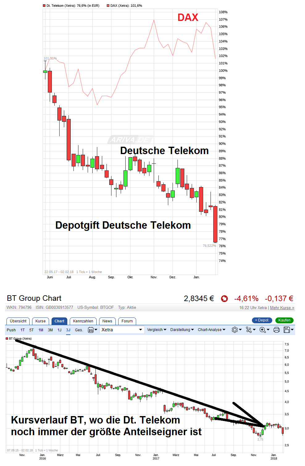 Deutsche Telekom (Moderiert) 1038629