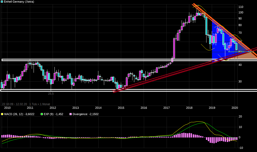 Einhell - Empfehlungen kommen!!!! 1159485