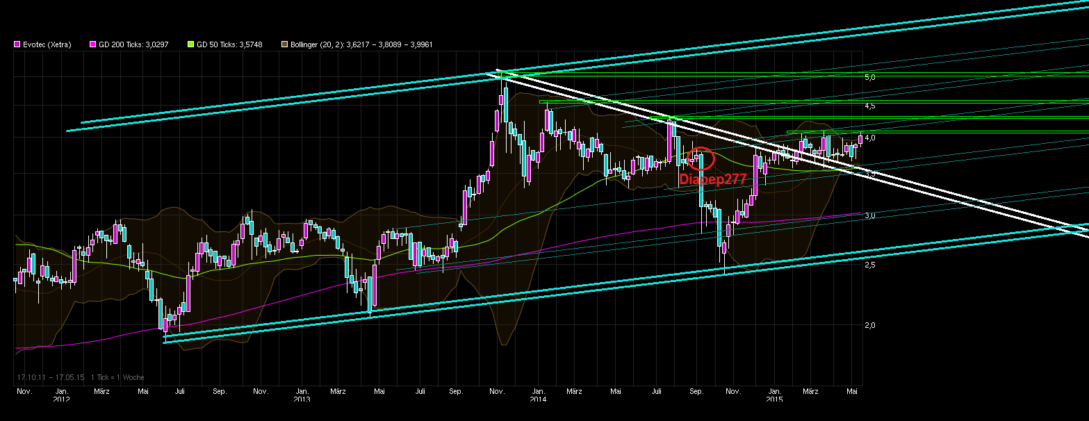 es kann los gehen! 825093