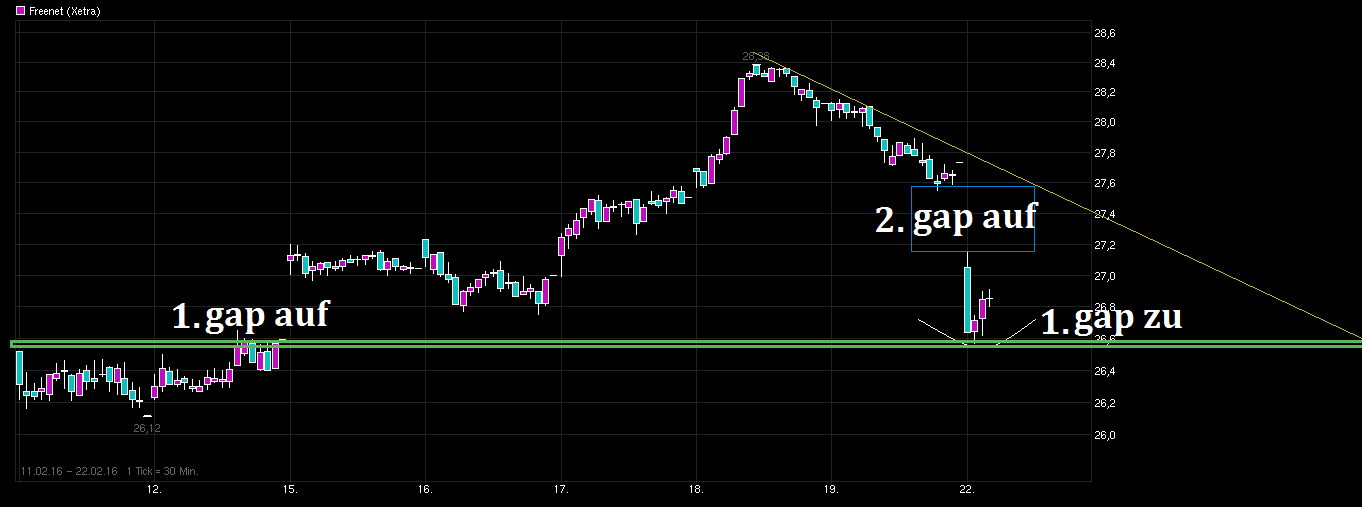Freenet Group - WKN A0Z2ZZ 895765