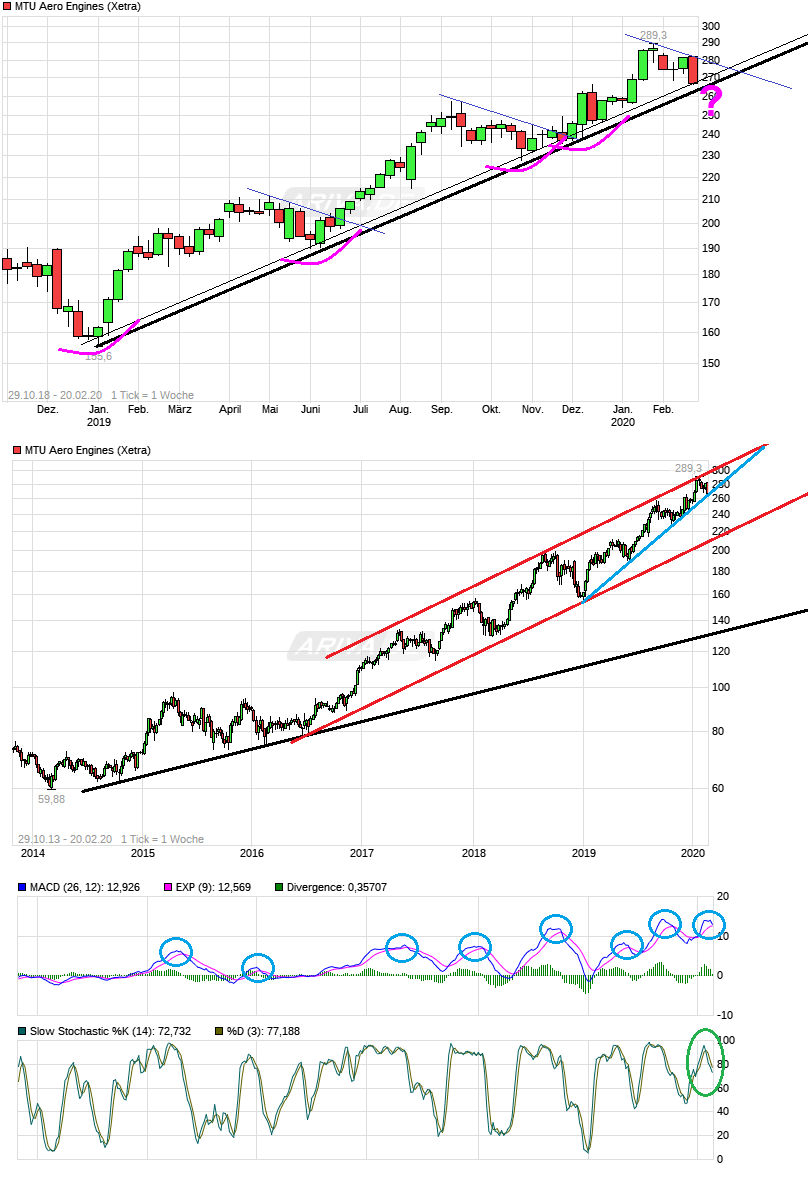 MTU Aero Engines 1161121