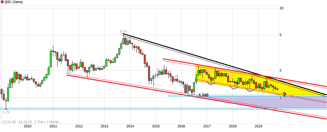 QSC 100% +X ab jetzt! 1139077
