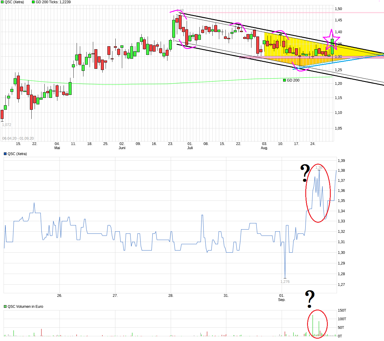 q-loud & die neue QSC AG 1199144