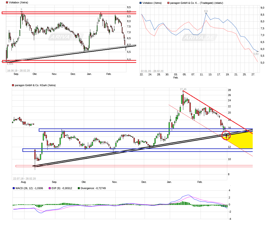 Paragon die vergessene Perle 1162936