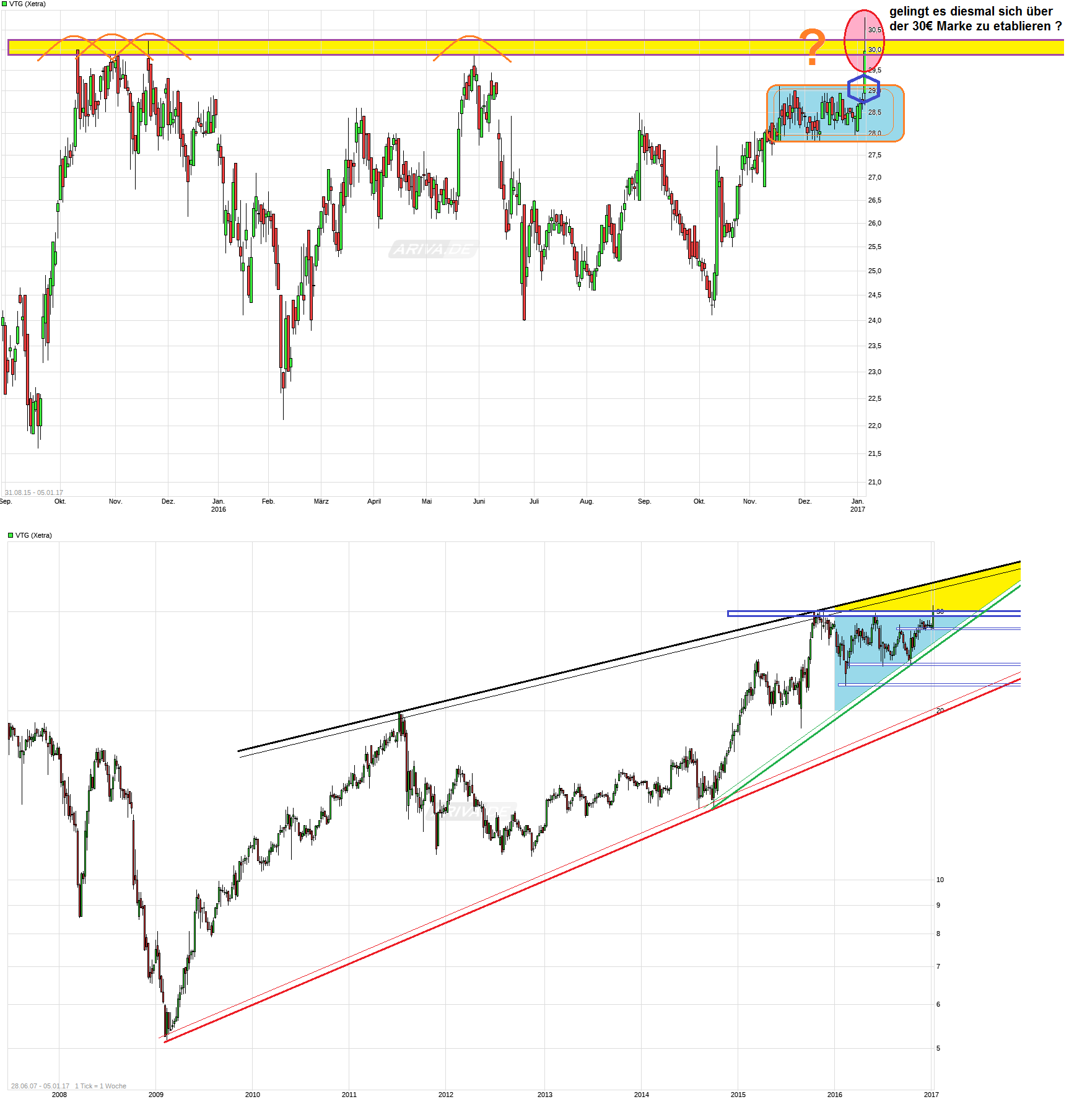 VTG das Schienenlogistikunternehmen 962465