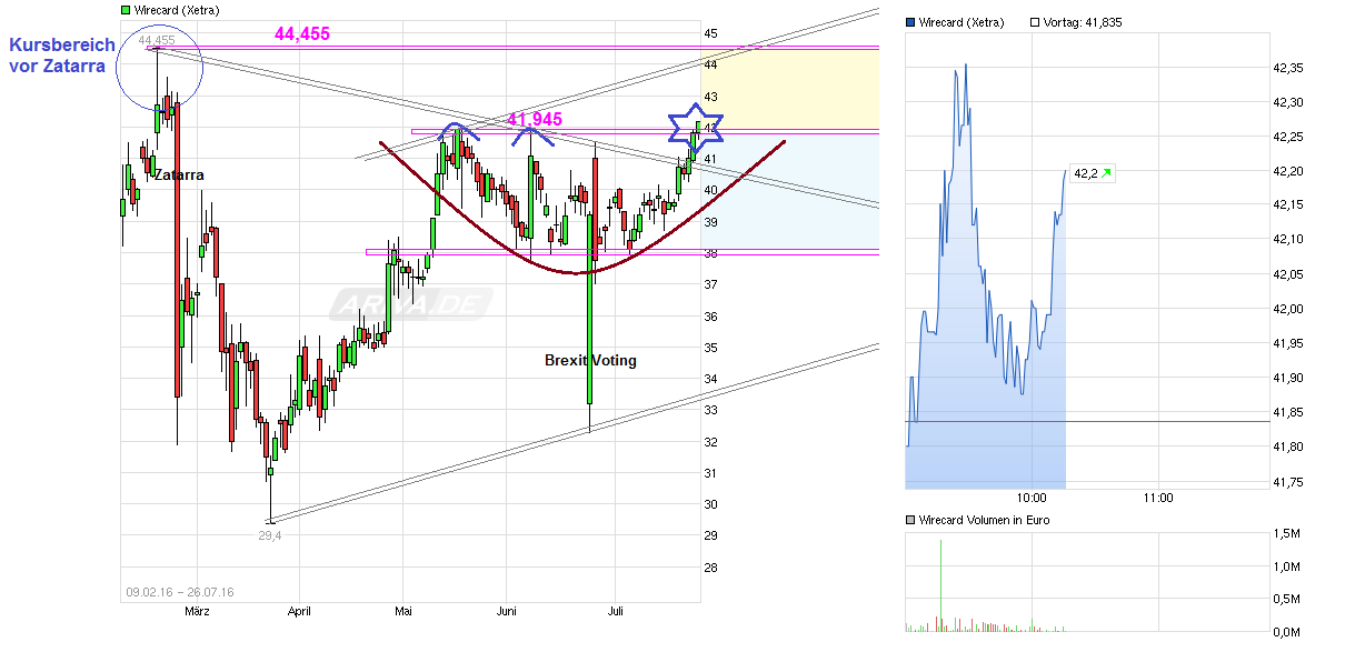 Wirecard 2014 - 2025 929276