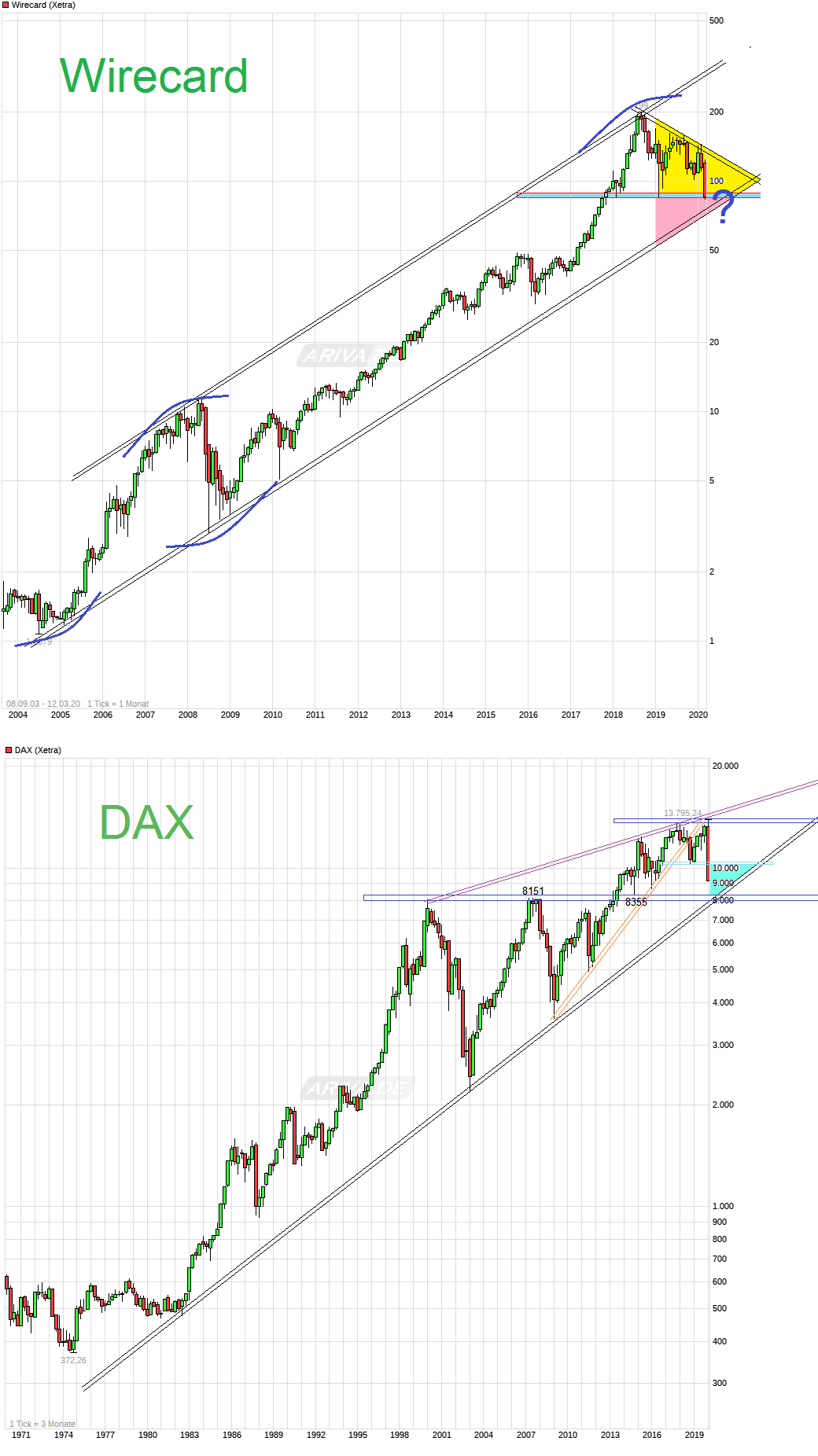 Wirecard 2014 - 2025 1166127