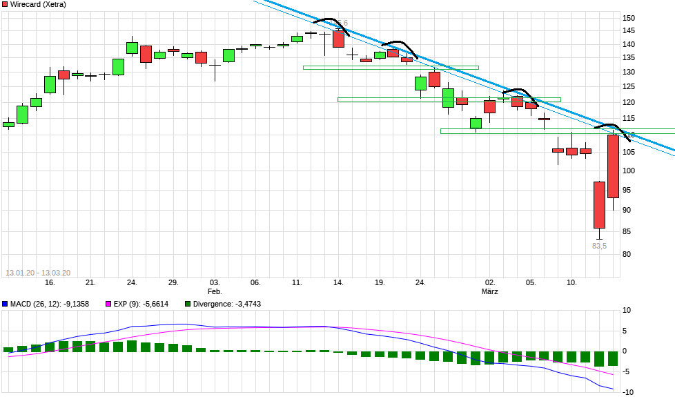 Wirecard 2014 - 2025 1166230