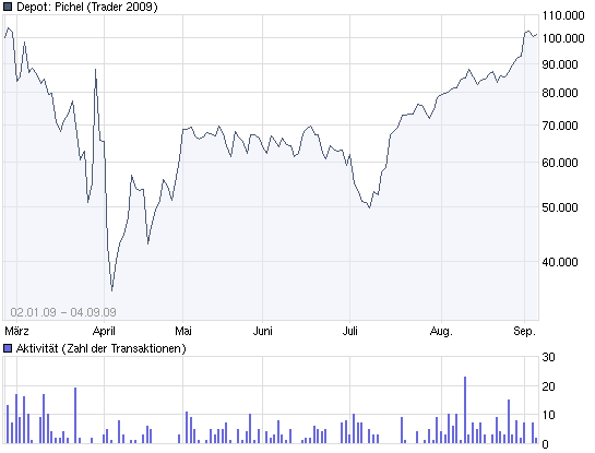 Börsenspiele sind unsinnig... 257153