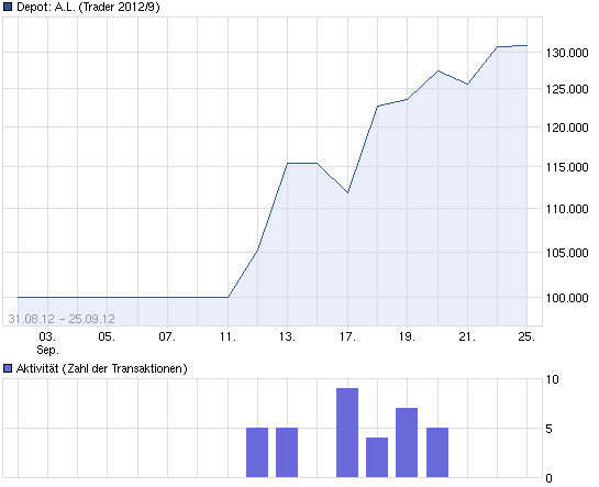 Der USA Bären-Thread 539566