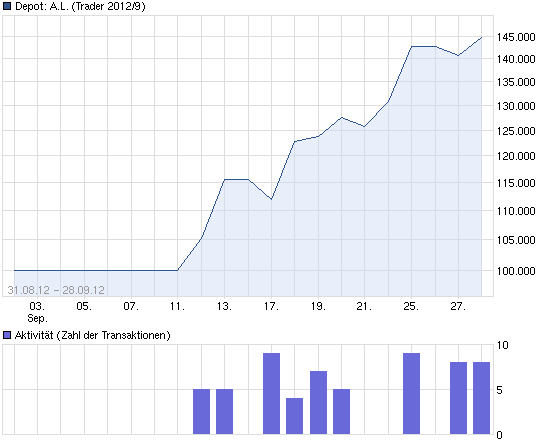 Der USA Bären-Thread 540662