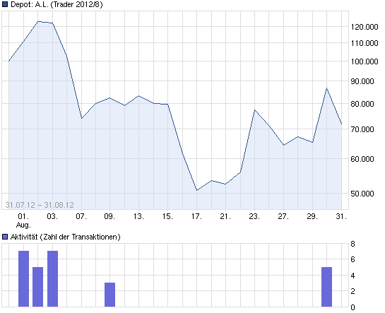 Antizykliker-Thread - v2.0 540814