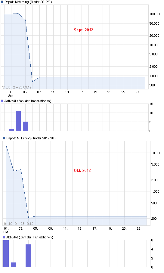Antizykliker-Thread - v2.0 548191